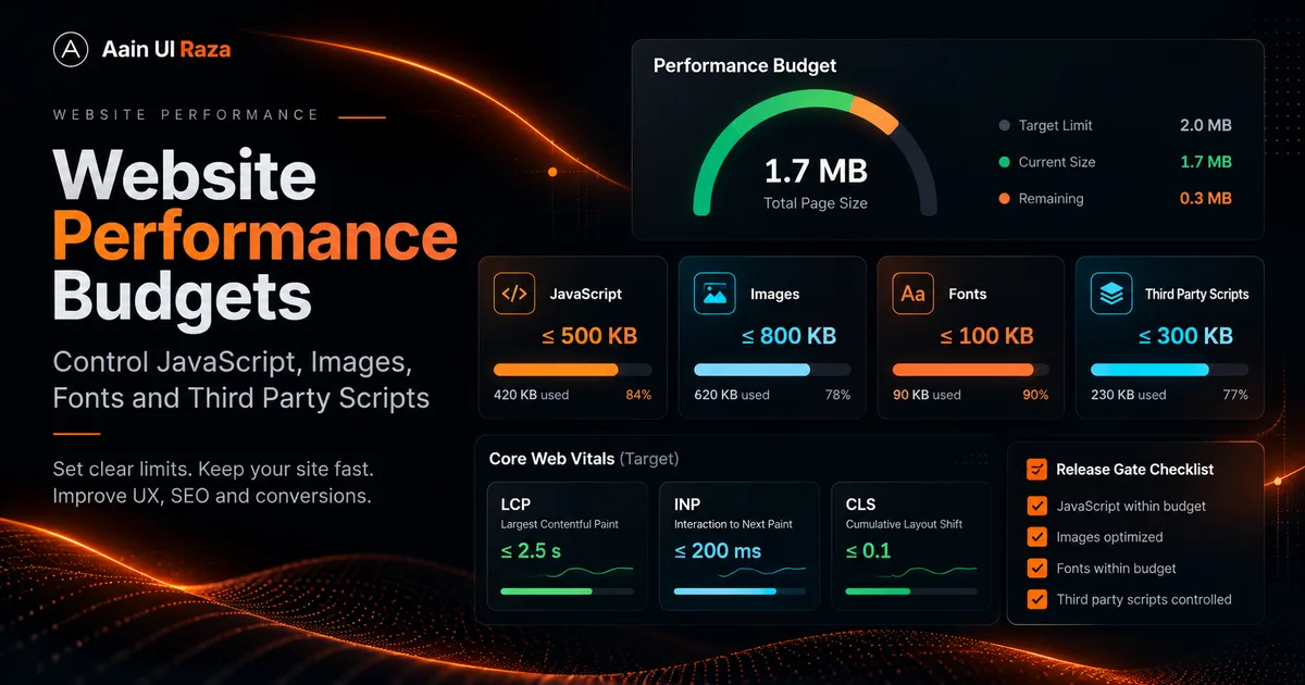 Website Performance Budgets: Control JavaScript, Images, Fonts and Third Party Scripts